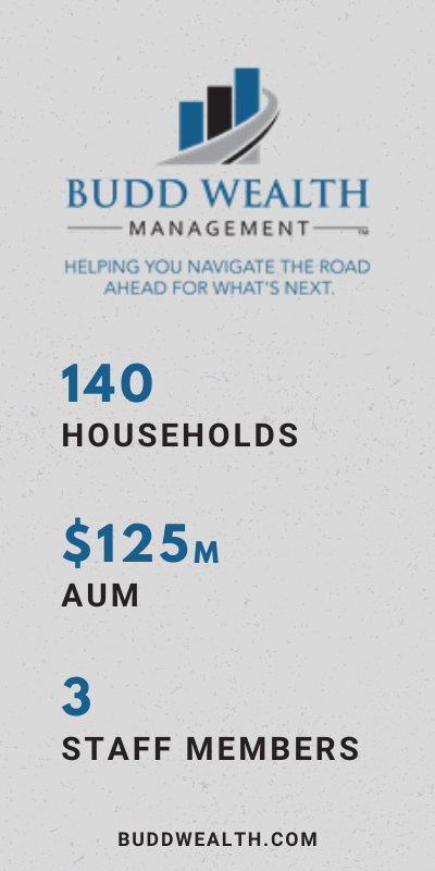 A graphic breaking down Budd Wealth Management's stats as of 06/22/2021