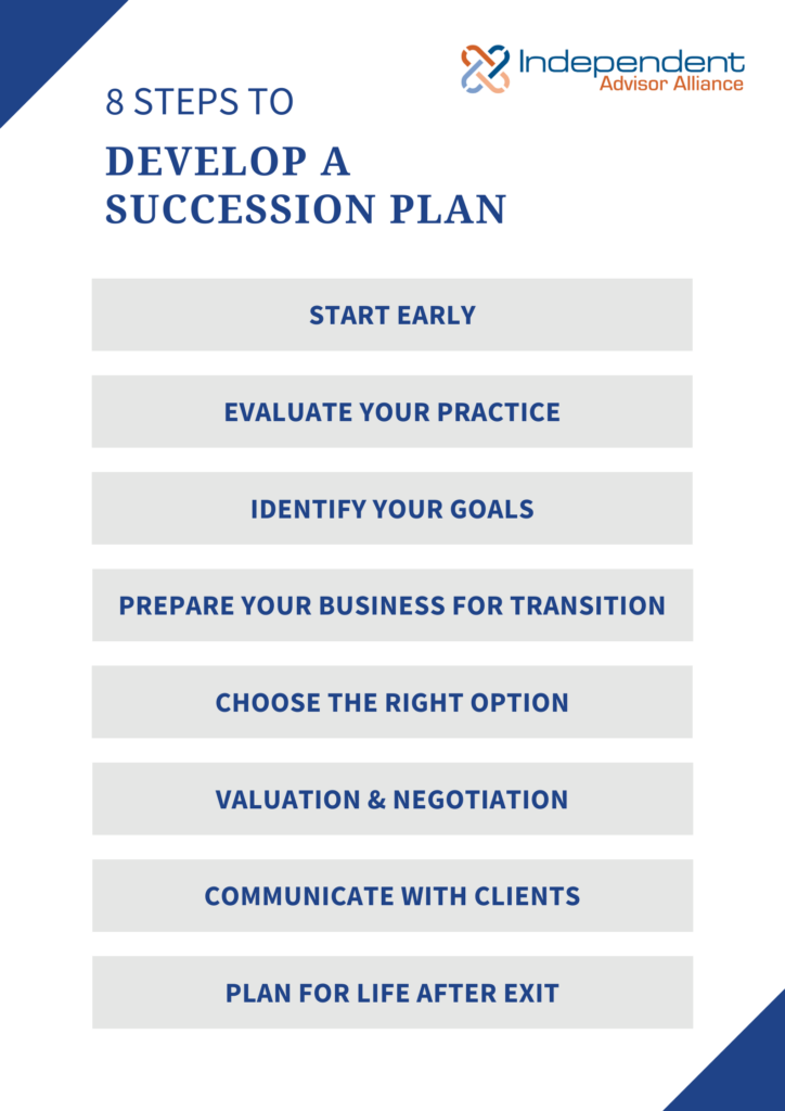 Infographic showing the eight steps to develop a succession plan