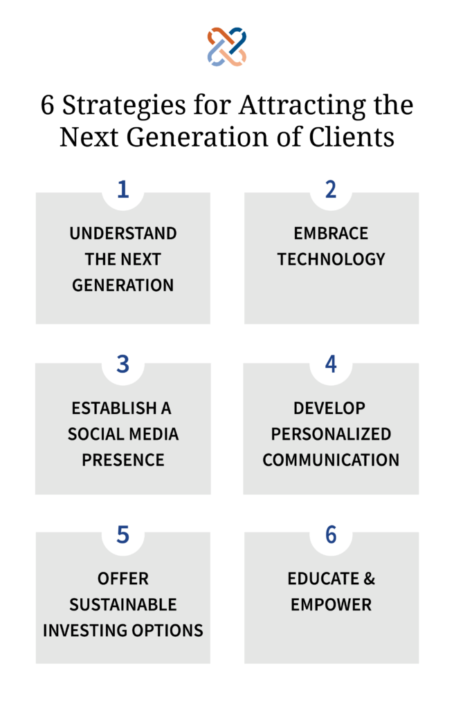 Infographic showing the six strategies for attracting the next generation of clients