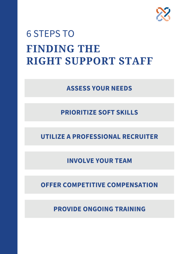 6 Steps to Finding the Right Support Staff