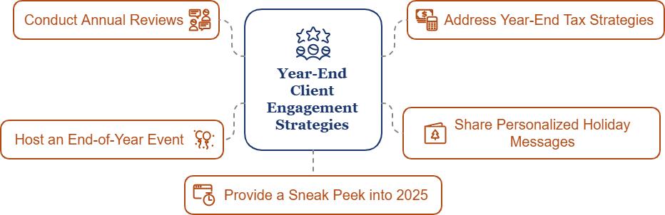 Year End Client Engagement Strategies